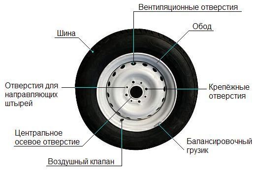 Конструкция диска