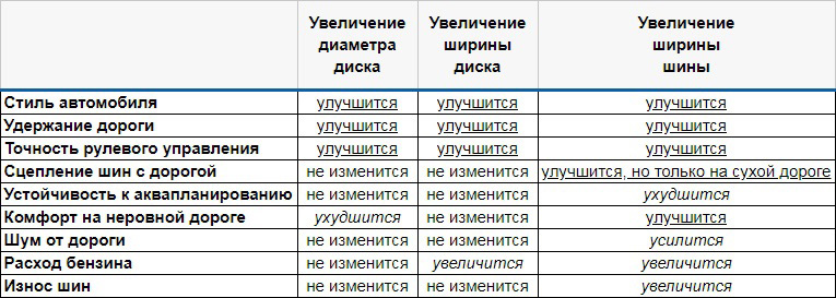 влияние размера шин и дисков на характеристики Логан